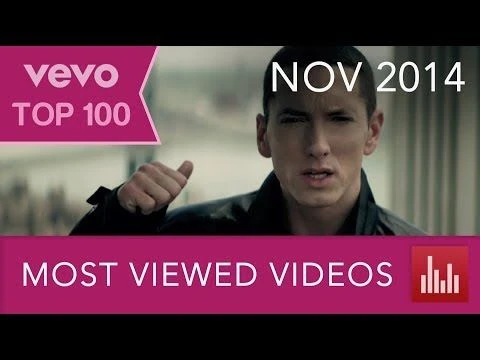 Vevo#39;s 100 Most Viewed Music Videos (Nov. 2014)