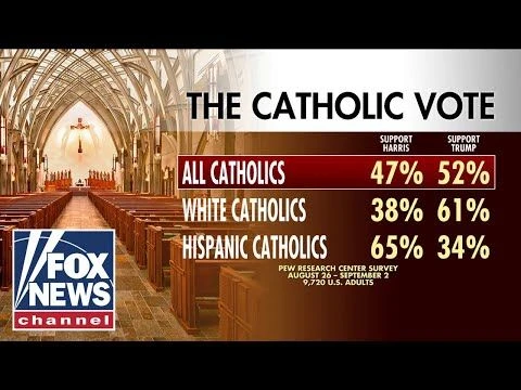 #39;WATERSHED MOMENT#39;: Poll shows Catholic voters prefer Trump