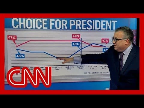 See results of CNN#39;s final nationwide Trump-Harris poll