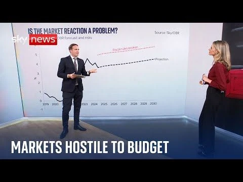 Aftermath of Labour#39;s budget in financial markets - Sky#39;s Ed Conway explains