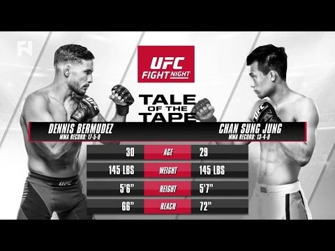 UFC Fight Night Houston Preview Show: Dennis Bermudez vs. Korean Zombie