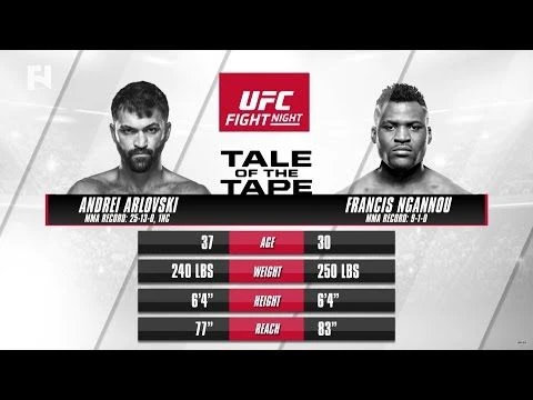 UFC Fight Night Denver Preview Show - Andrei Arlovski vs. Francis Ngannou